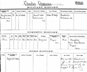 Home for Disabled Soldiers record