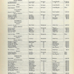 1881 Tax Collectors for Mississippi