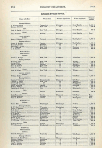1881 Tax Collectors for Mississippi