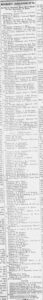 1883 election results as printed in The Vicksburg Post, November 14, 1883