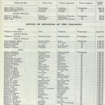 Civil service record, 1885