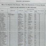 Civil service record, 1903